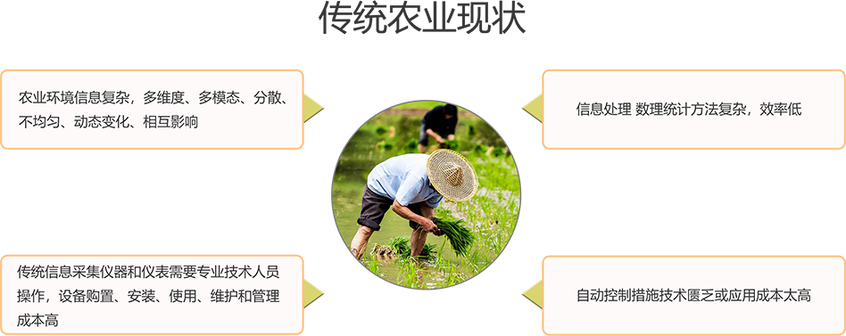智慧大田解决方案-蒙奇集团