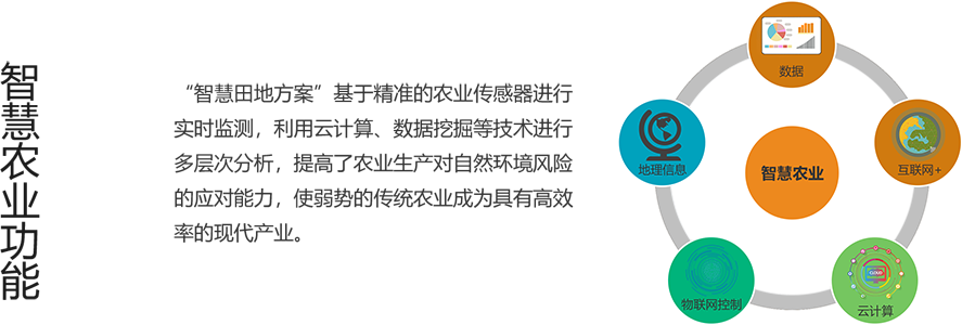 智慧大田解决方案-蒙奇集团