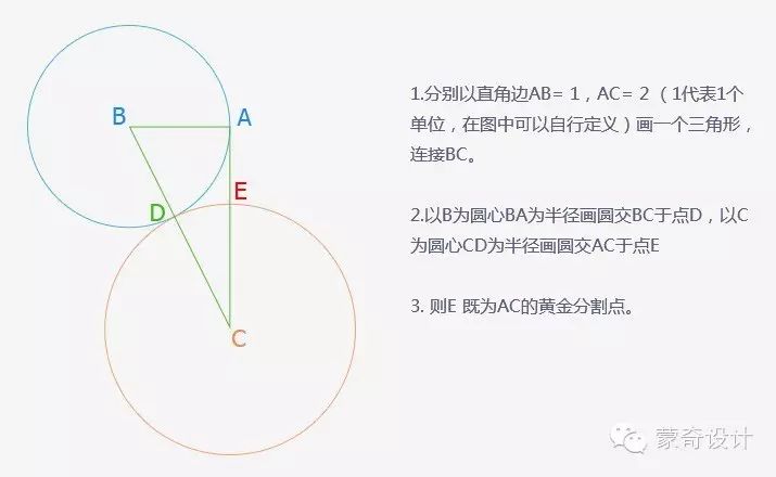教你如何画圈圈——标识设计中辅助参考线入门-蒙奇集团