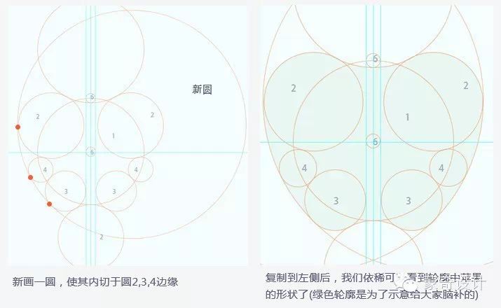 教你如何画圈圈——标识设计中辅助参考线入门-蒙奇集团