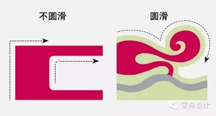设计中的同型论-蒙奇集团