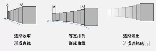 如何设计动感-蒙奇集团
